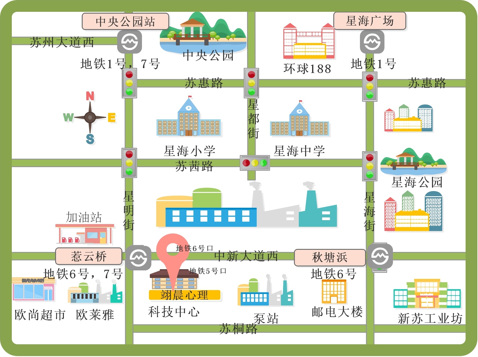 翊晨心理路线示意图