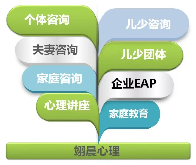 翊晨心理服务范围
